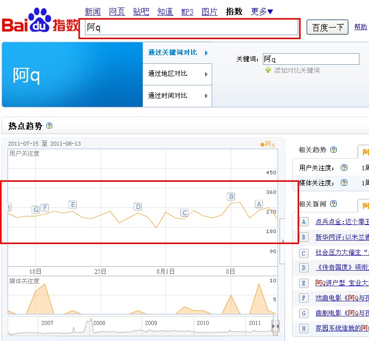 阿Q的百度指数 百度指数查询
