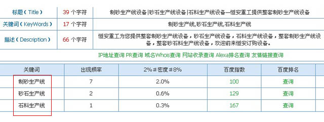 网站分类页关键字 内页关键词排名