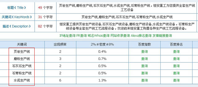 网站分类页面 分类页关键字策划
