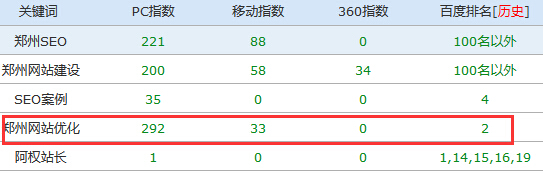 郑州网站优化排名