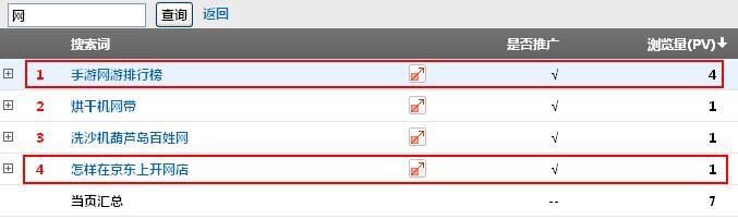 百度竞价的无关来路