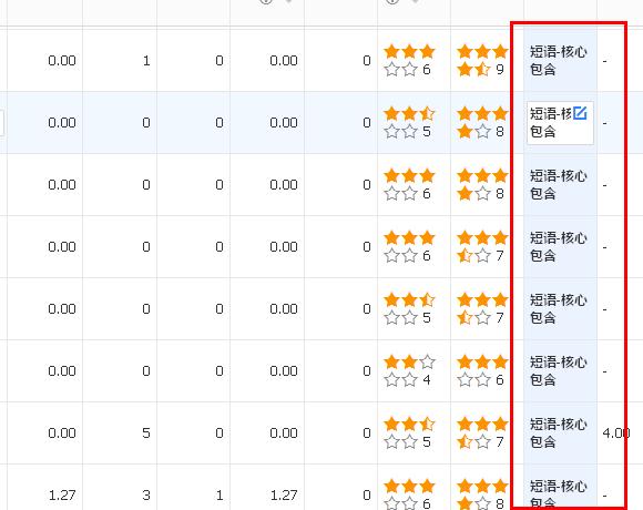 百度竞价推广关键词