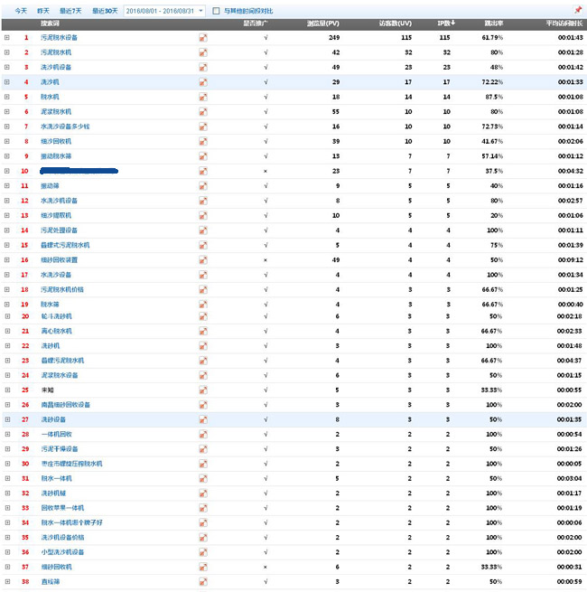 来路关键词明细