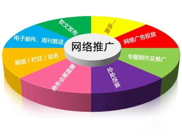 网络推广营销