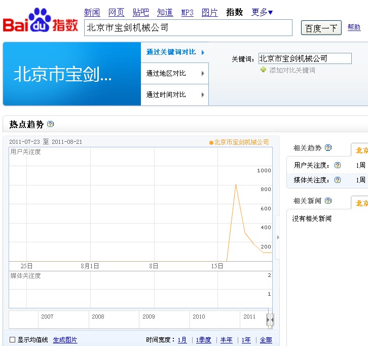 北京宝剑机械公司