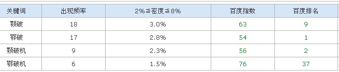 站长工具排名查询