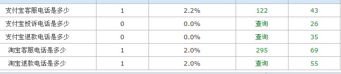 淘宝支付宝电话是多少 淘宝支付宝电话是多少