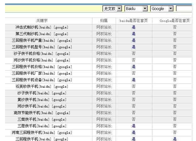 电子商务部内部管理系统