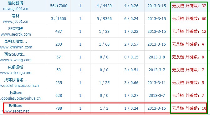 友情链接查询 友情链接查询