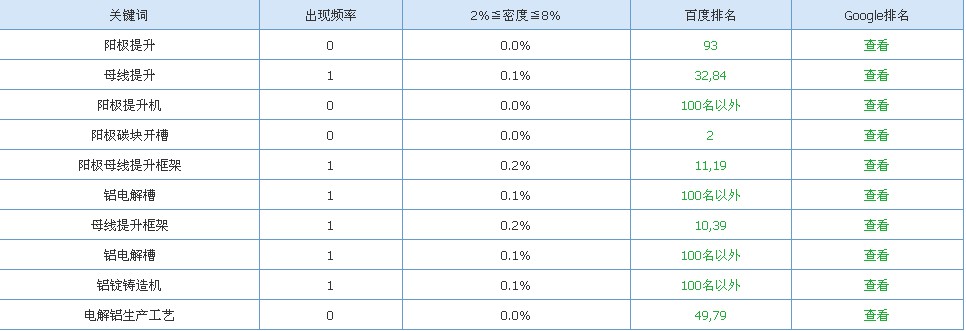 二级目录关键词排名